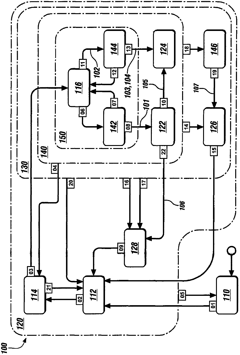 Method and system for ensuring operation of limited-ability autonomous driving vehicles