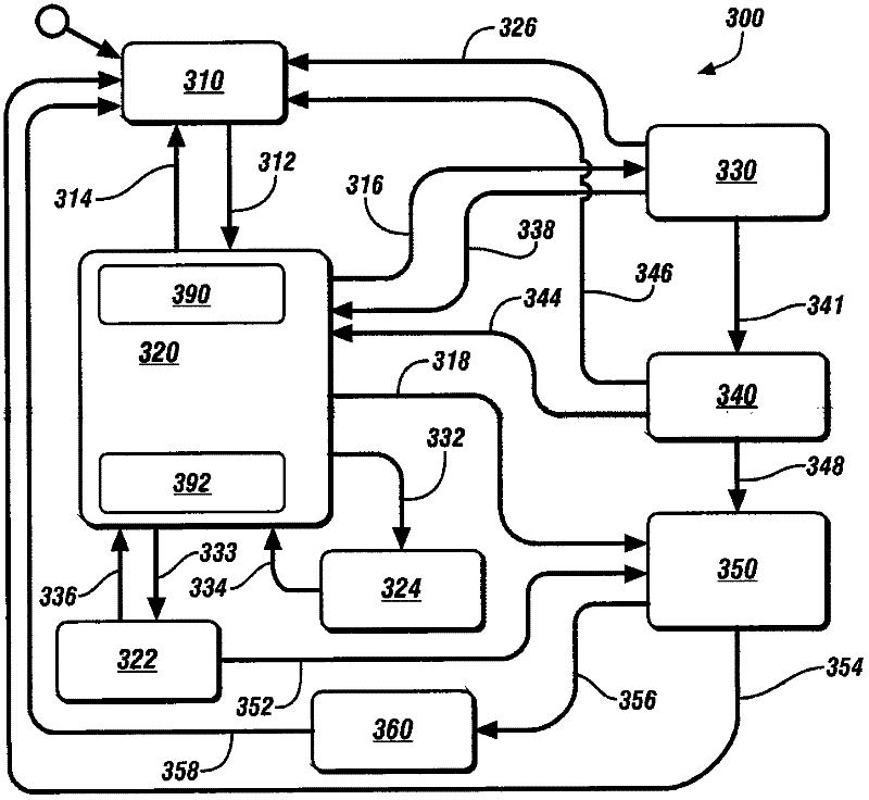 Method and system for ensuring operation of limited-ability autonomous driving vehicles