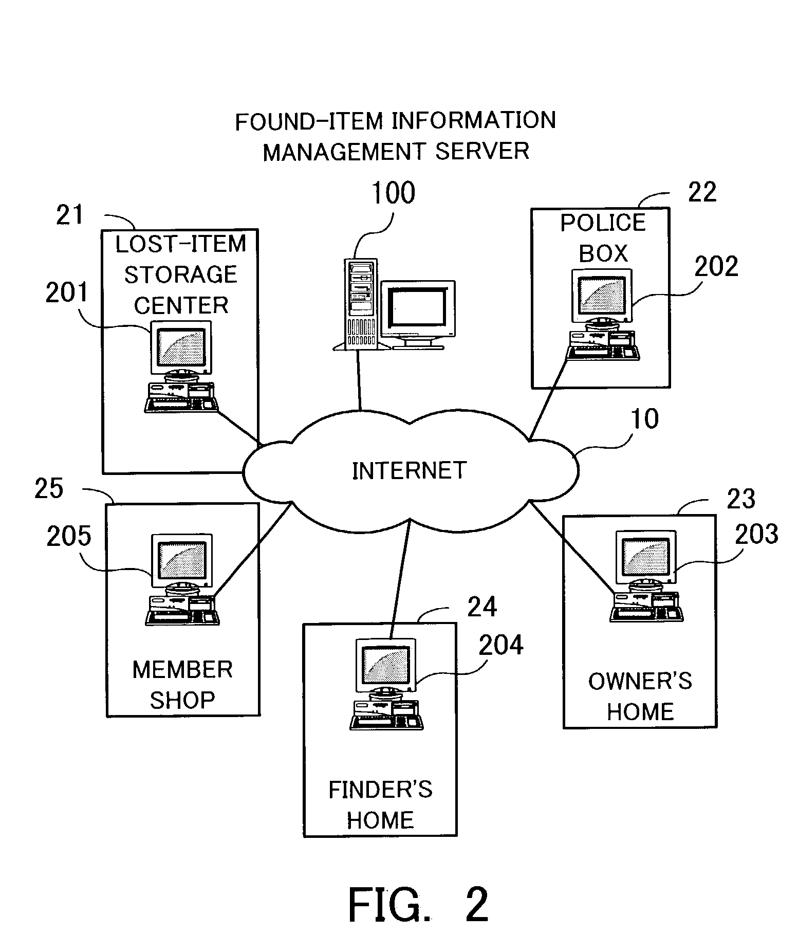 Found-item information management server, found-item information management program, and found-item information management method