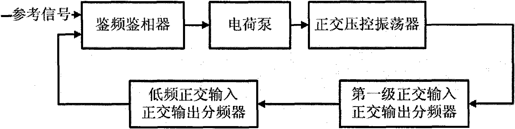 Orthogonal input and orthogonal output frequency-halving device with low power consumption and low stray