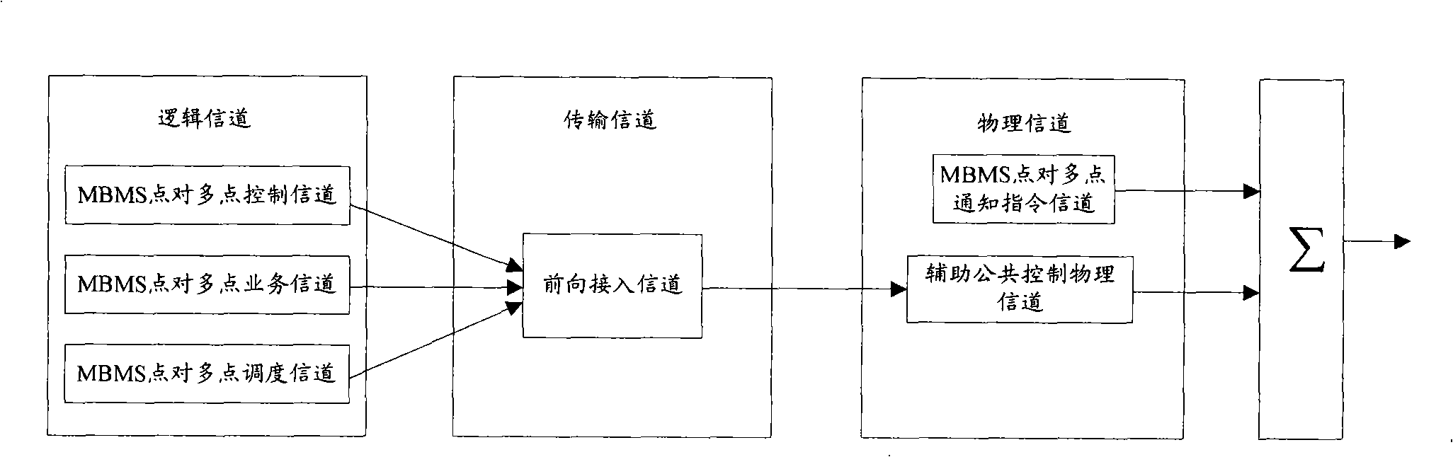 Method and apparatus for conveying down data