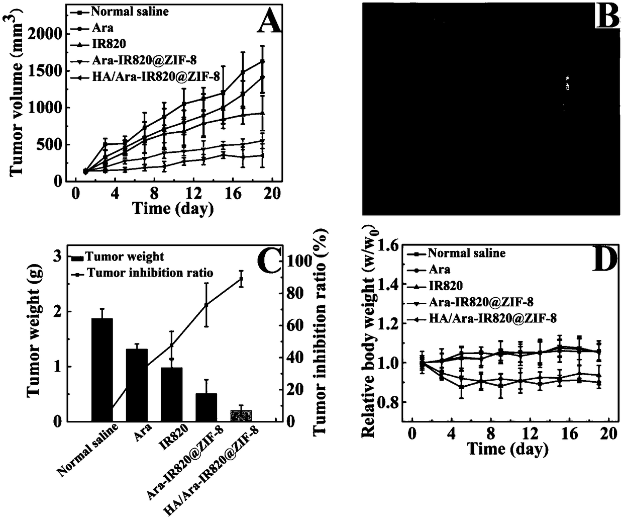 Preparation method and application of metal organic framework drug carrier system based on cytosine arabinoside micromolecule prodrug