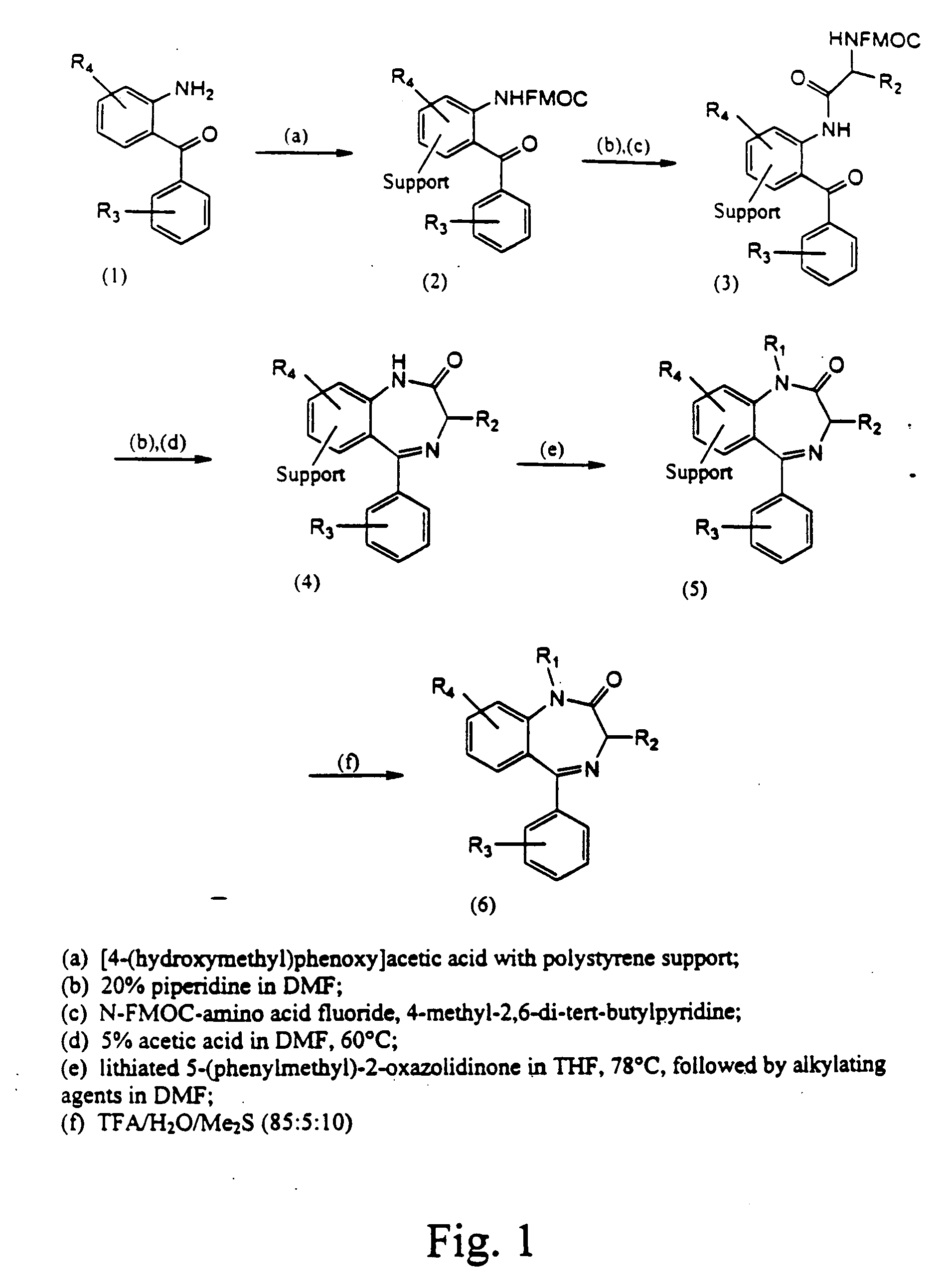 Therapeutic applications of pro-apoptotic benzodiazepines