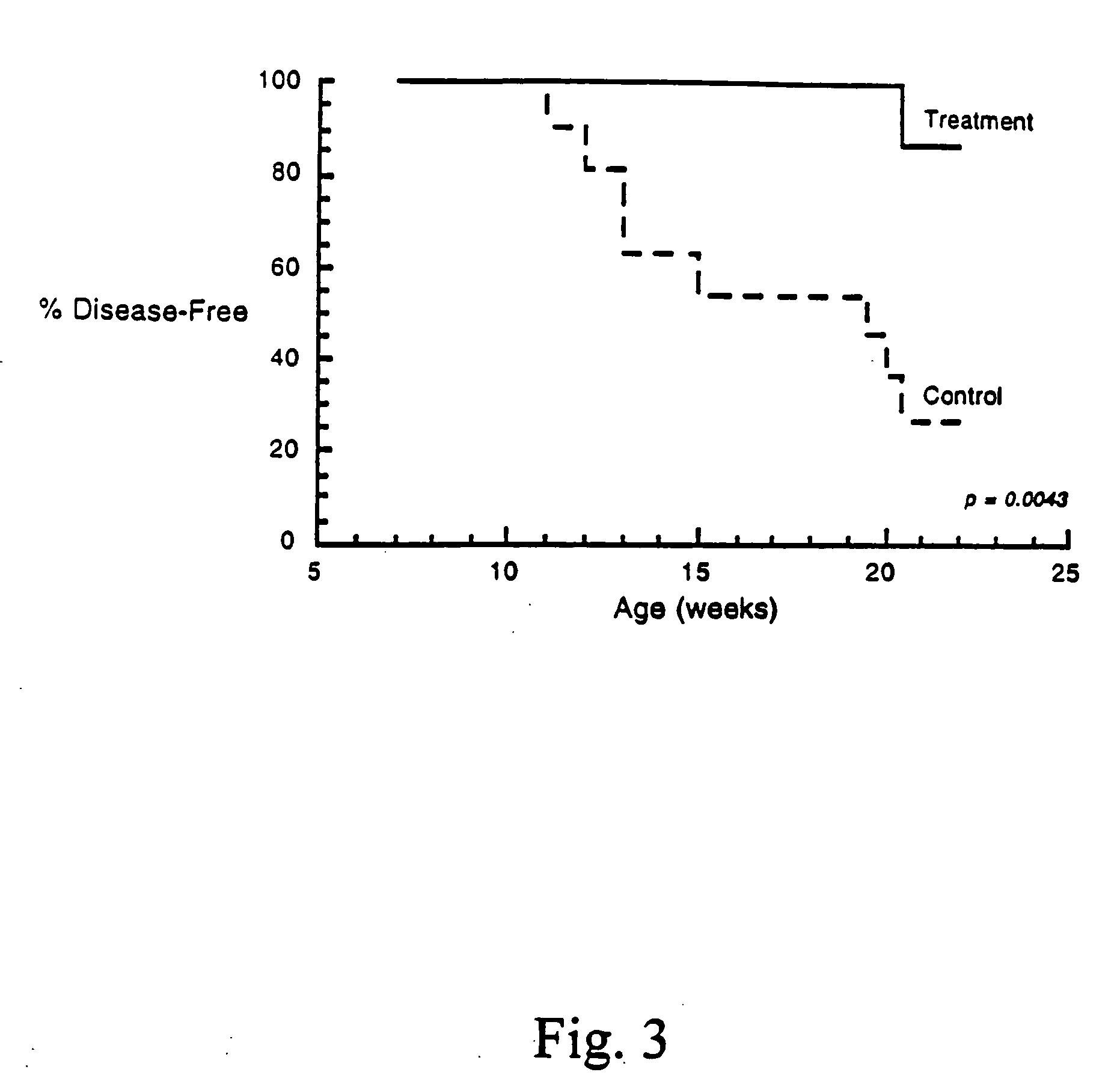 Therapeutic applications of pro-apoptotic benzodiazepines