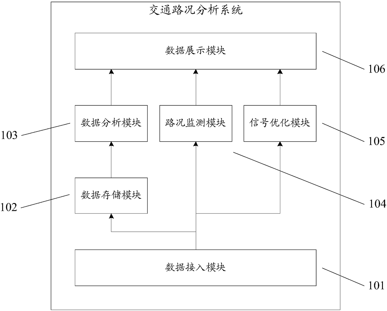 Traffic condition analysis system, method and device