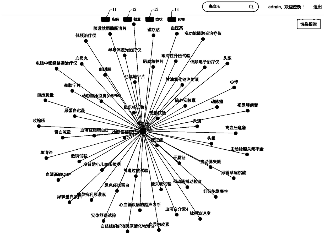 Apparatus and method for constructing knowledge map in health management field