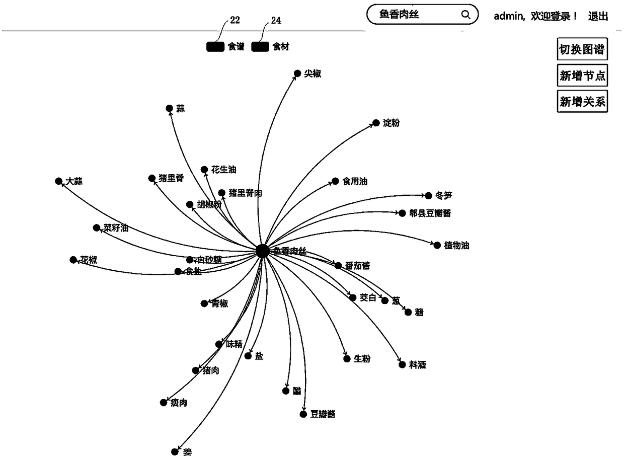 Apparatus and method for constructing knowledge map in health management field