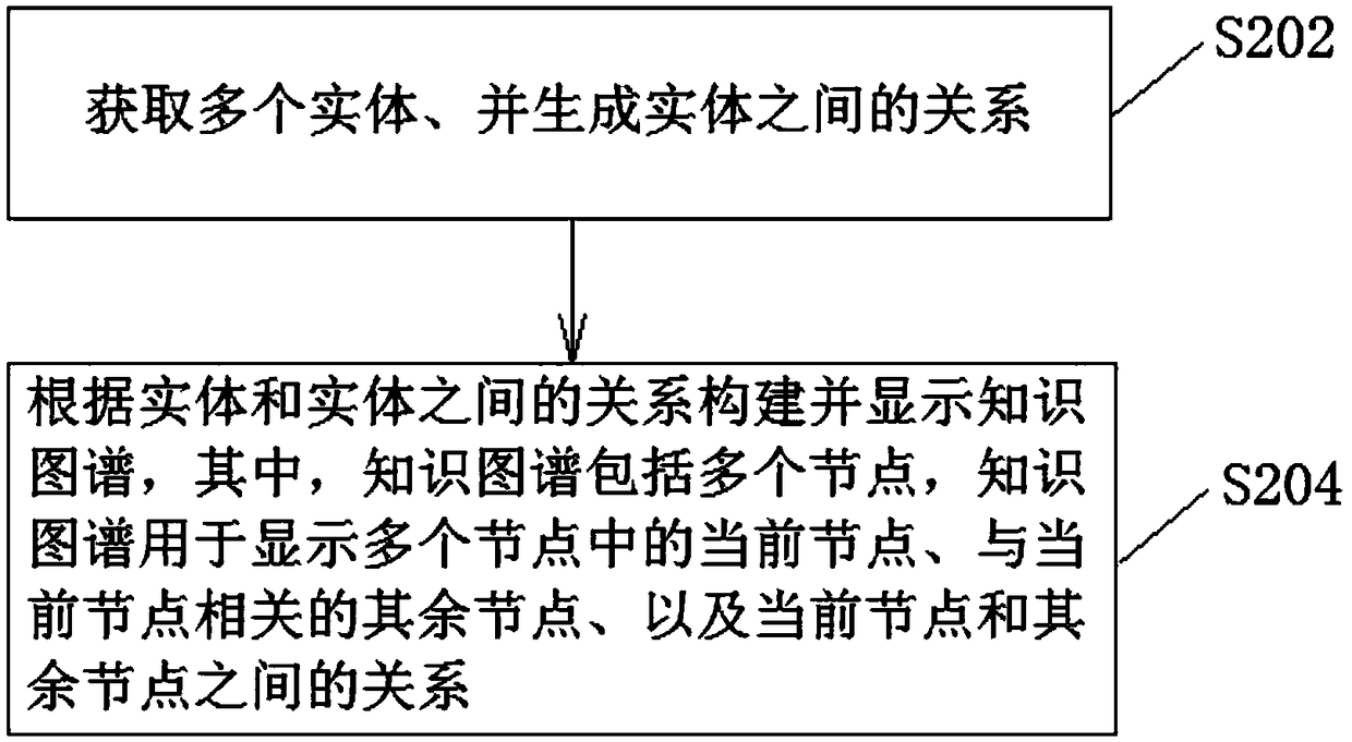 Apparatus and method for constructing knowledge map in health management field