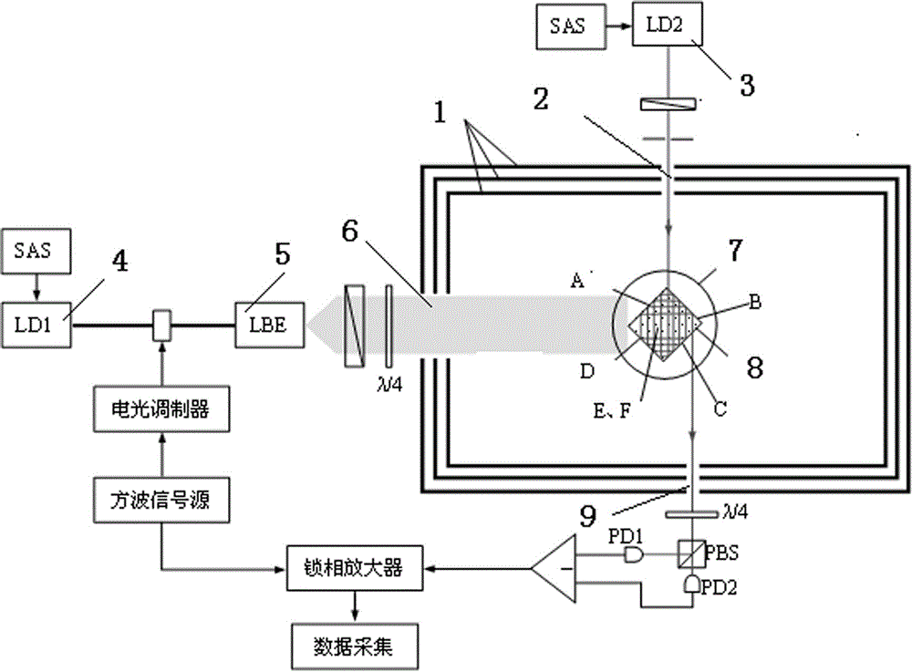 High-sensitivity all-optical cesium atom magnetometer