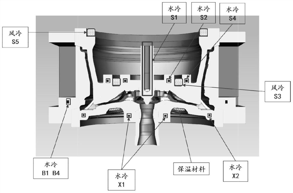 A casting method for improving the mechanical properties of large-size aluminum alloy wheels