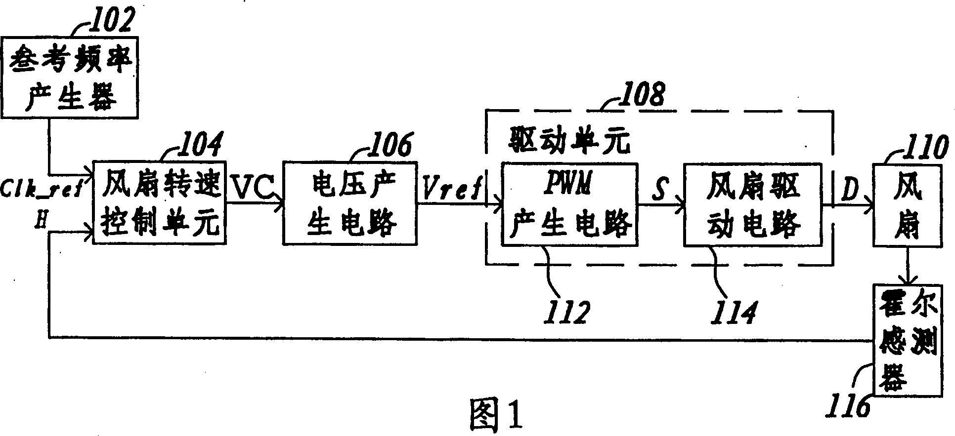 Fan rotation speed controlling system