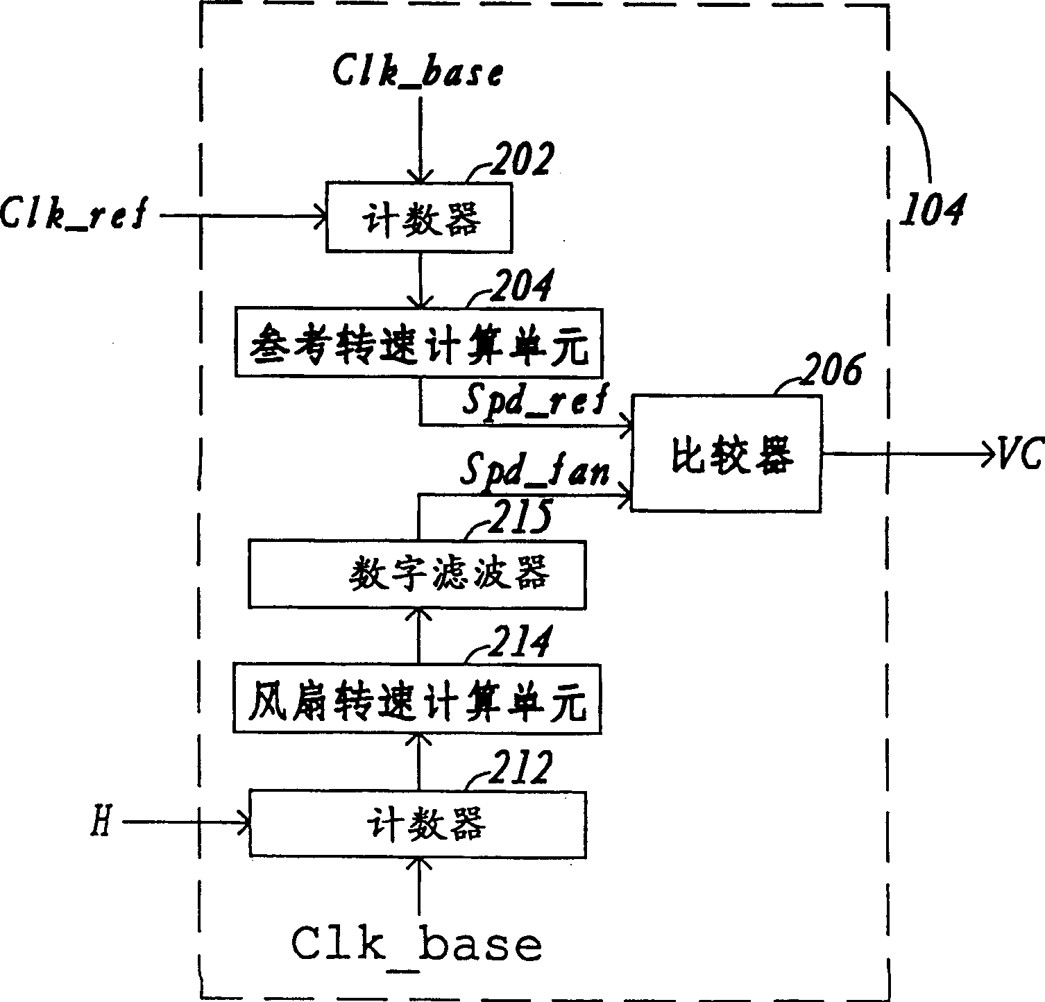 Fan rotation speed controlling system