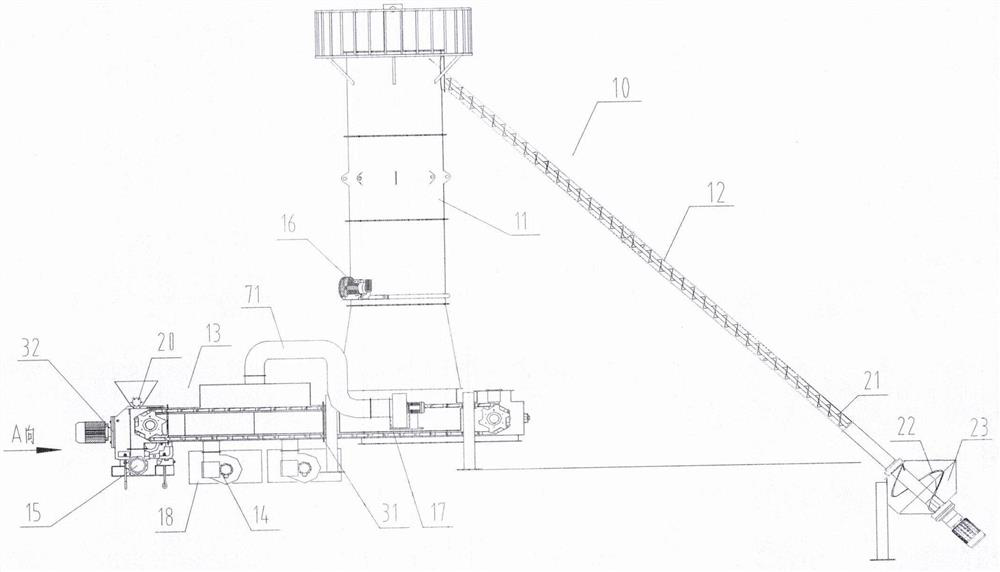 Edible fungus cultivation material fermentation equipment and fermentation method