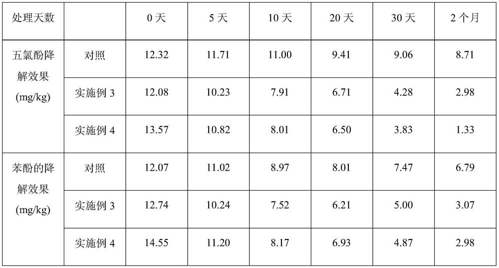 A method for preparing self-slow-release seaweed fertilizer capable of degrading organic pollutants