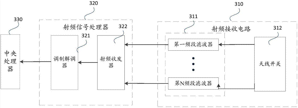 Mobile terminal compatible with built-in and external antennae