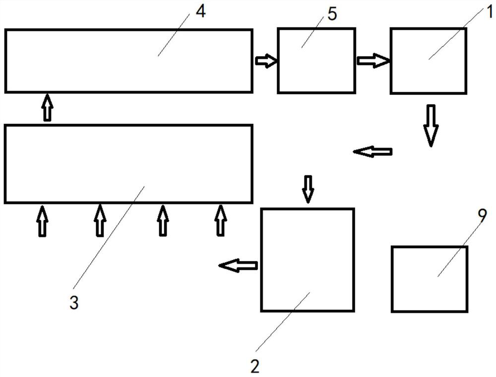 Spraying production line and production method