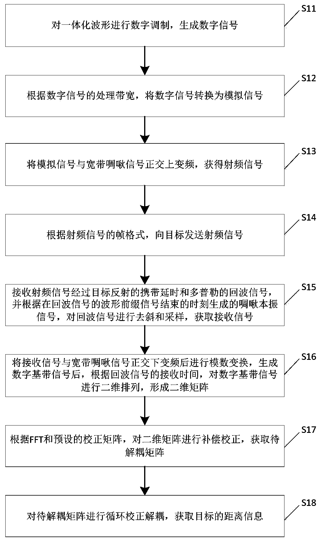 Signal processing method for broadband quadrature chirping multiplex radar communication integrated waveform