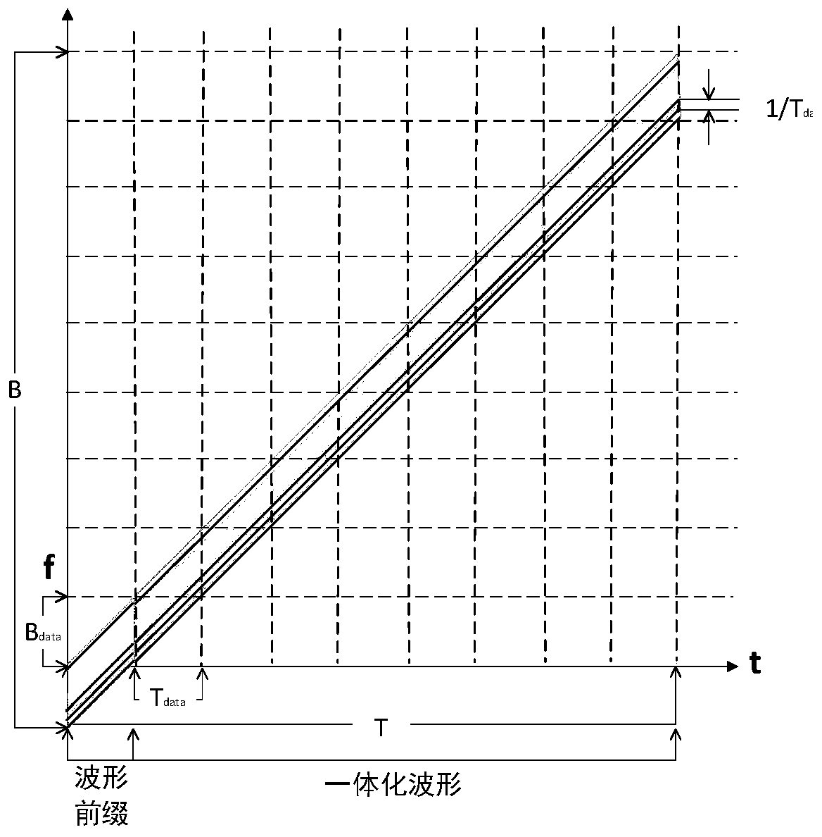 Signal processing method for broadband quadrature chirping multiplex radar communication integrated waveform