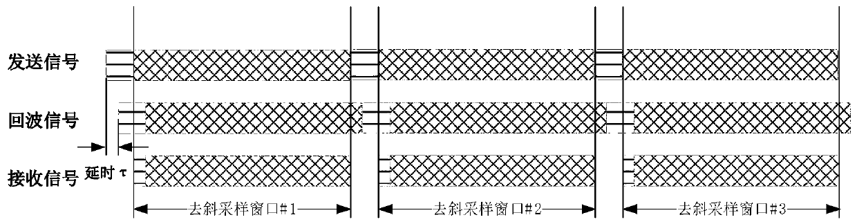 Signal processing method for broadband quadrature chirping multiplex radar communication integrated waveform