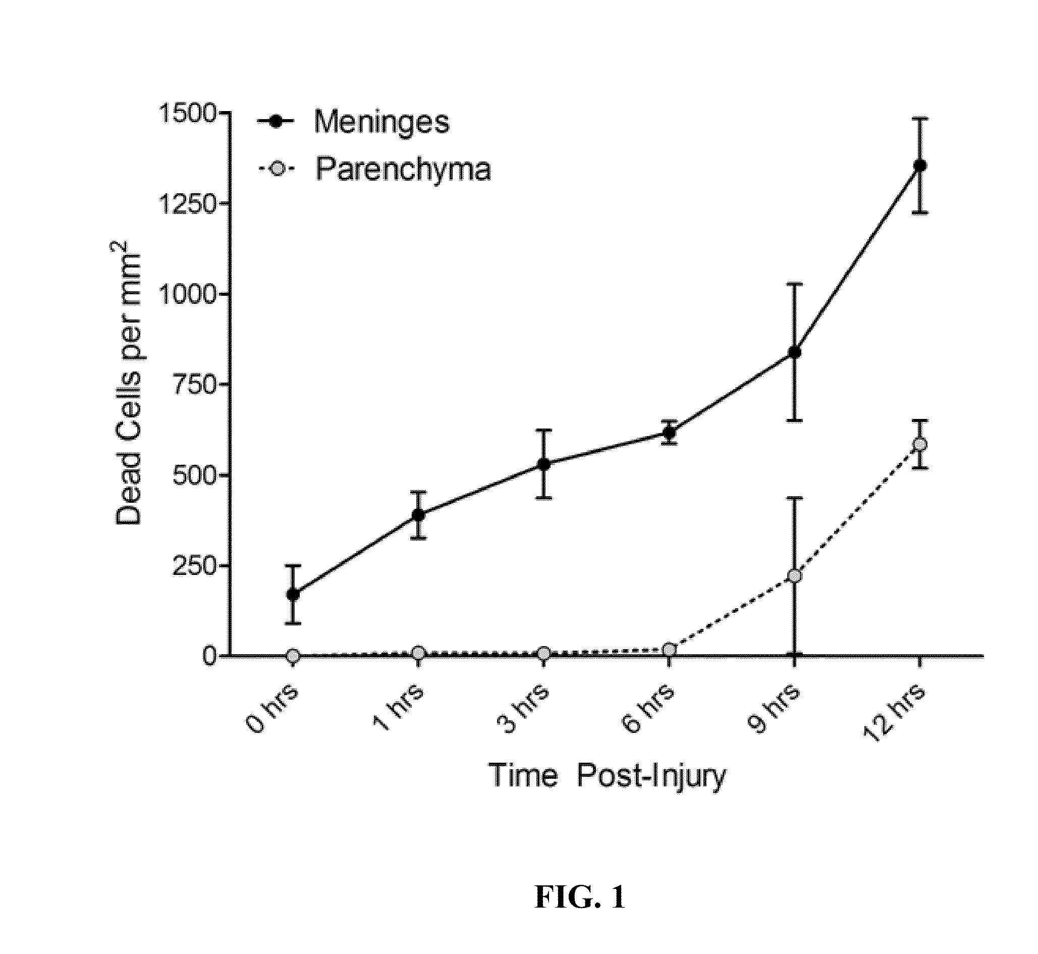 Methods of treating and preventing diseases and disorders of the central nervous system