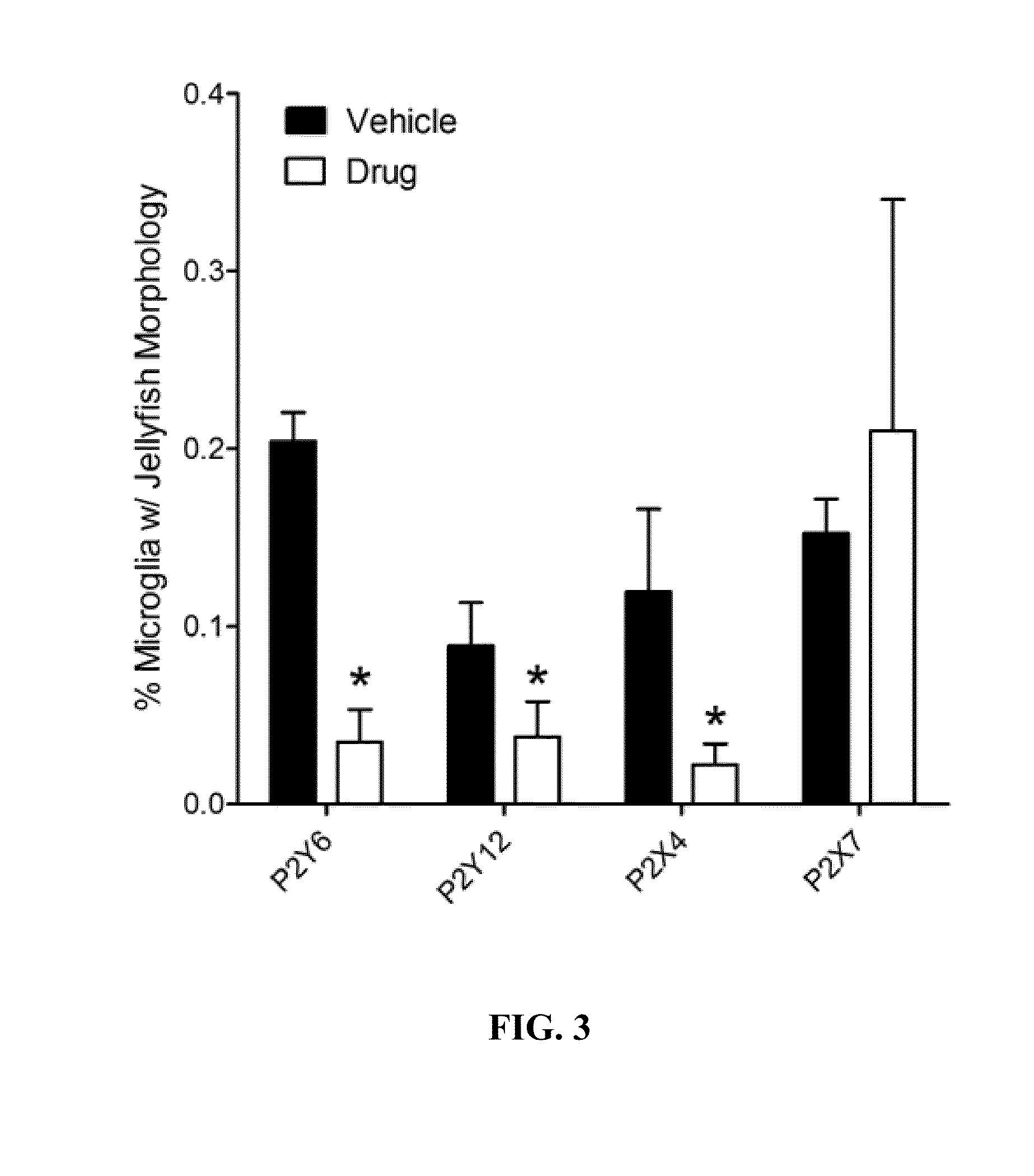 Methods of treating and preventing diseases and disorders of the central nervous system