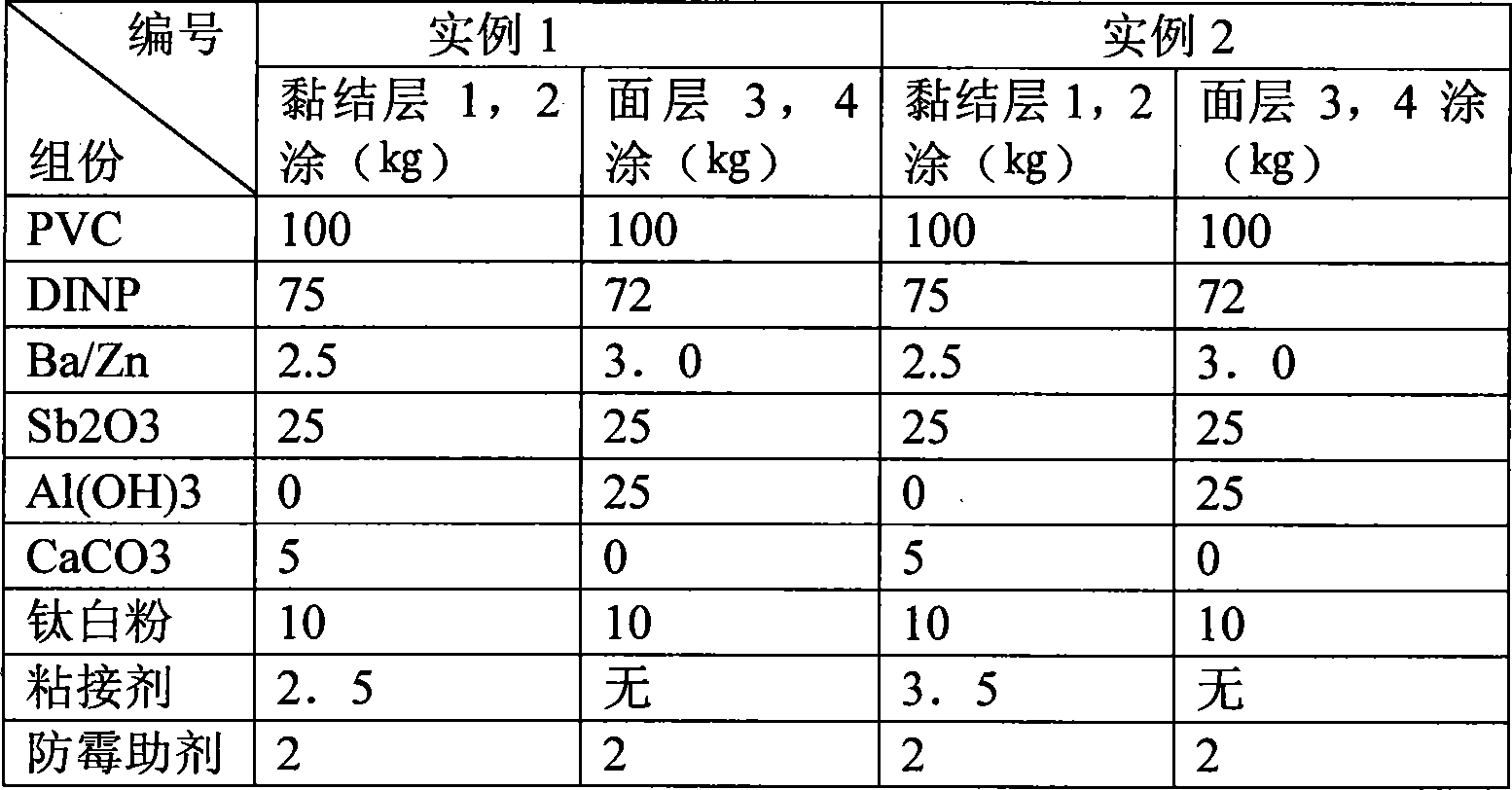 High-performance self-clean type building structural membrane material and preparation method thereof