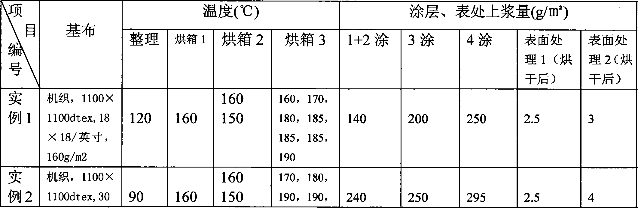 High-performance self-clean type building structural membrane material and preparation method thereof