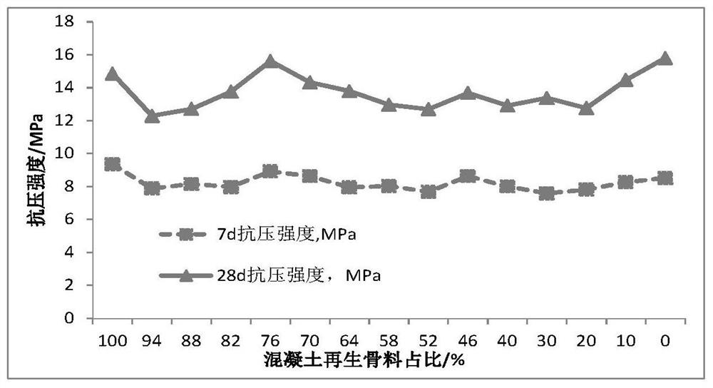 Premixed mortar and application thereof