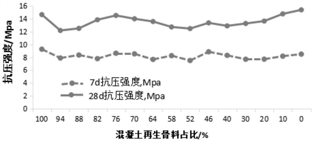 Premixed mortar and application thereof