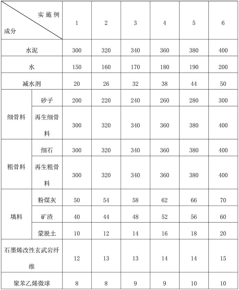 Anti-crack recycled concrete as well as preparation method and application thereof