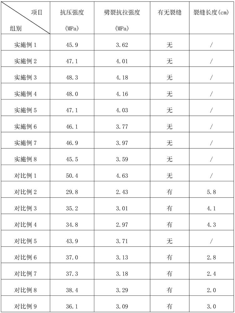 Anti-crack recycled concrete as well as preparation method and application thereof