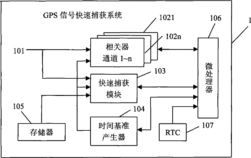 Method for quickly acquiring GPS signal and system thereof