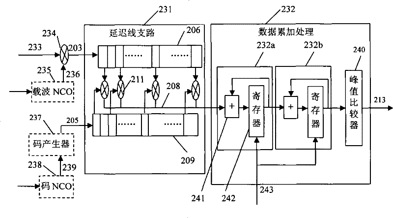 Method for quickly acquiring GPS signal and system thereof