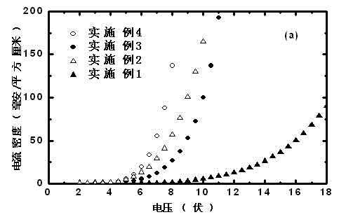 High-efficiency organic light-emitting diode and fabrication method thereof