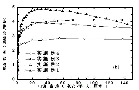 High-efficiency organic light-emitting diode and fabrication method thereof