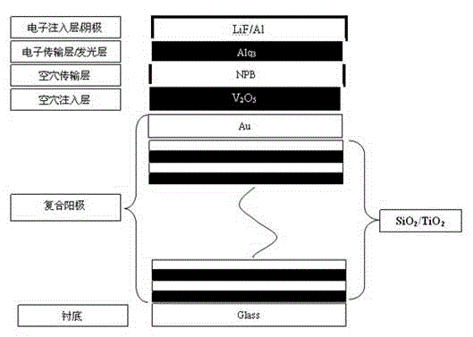 High-efficiency organic light-emitting diode and fabrication method thereof