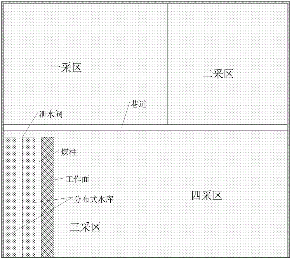 Distributed using method for mine underground water