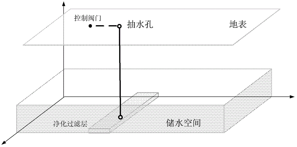 Distributed using method for mine underground water