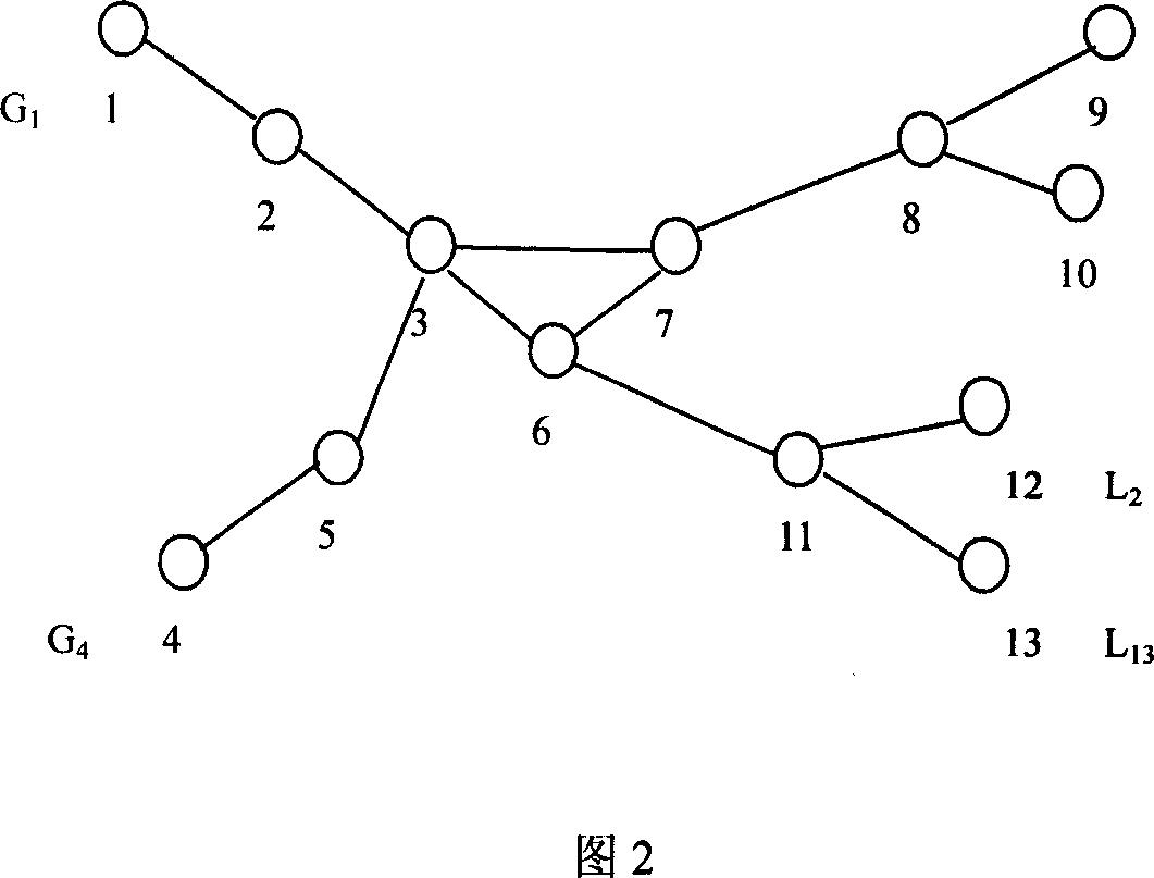 A large electric system vulnerable line identifying method