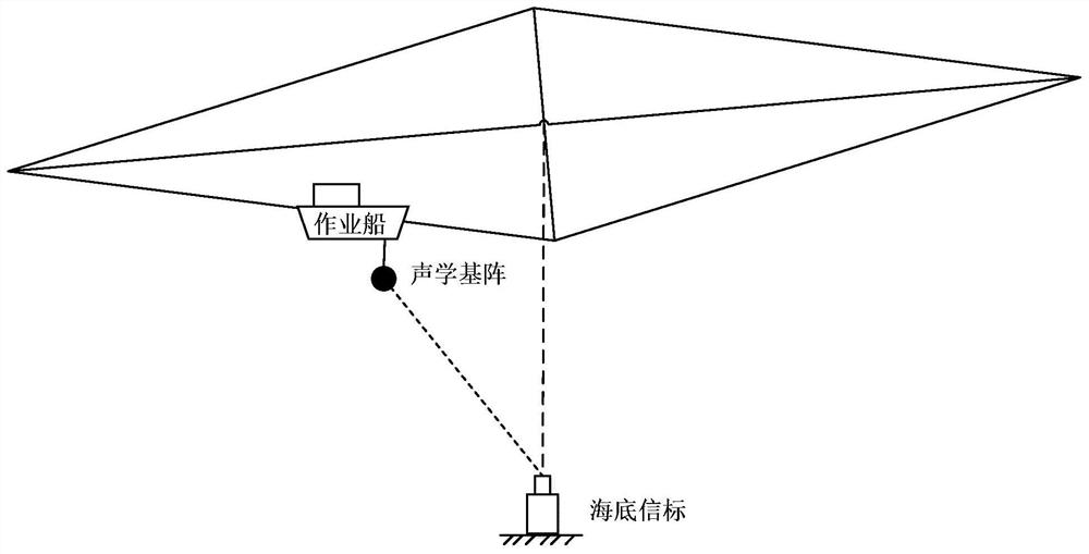 A method for calibrating the phase center of marine acoustics