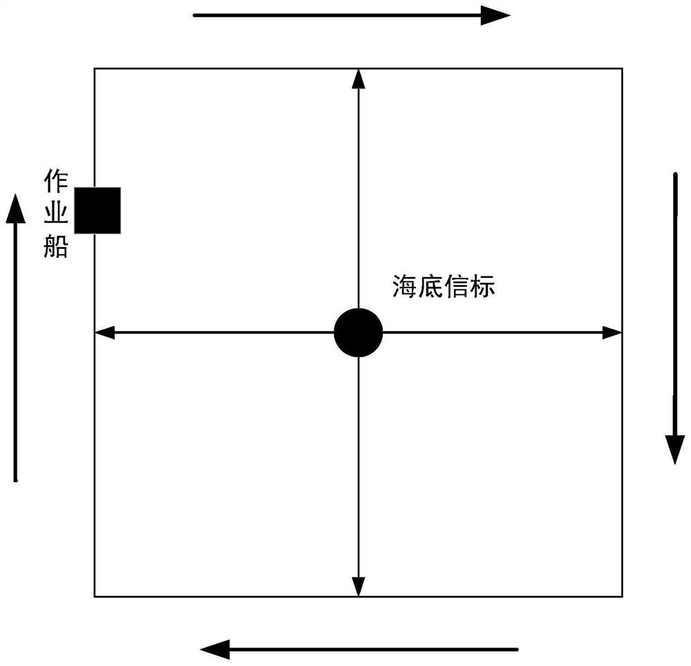 A method for calibrating the phase center of marine acoustics