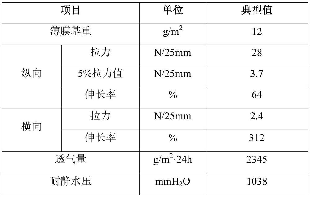 Ultrathin polyethylene microporous breathable film and preparation method thereof