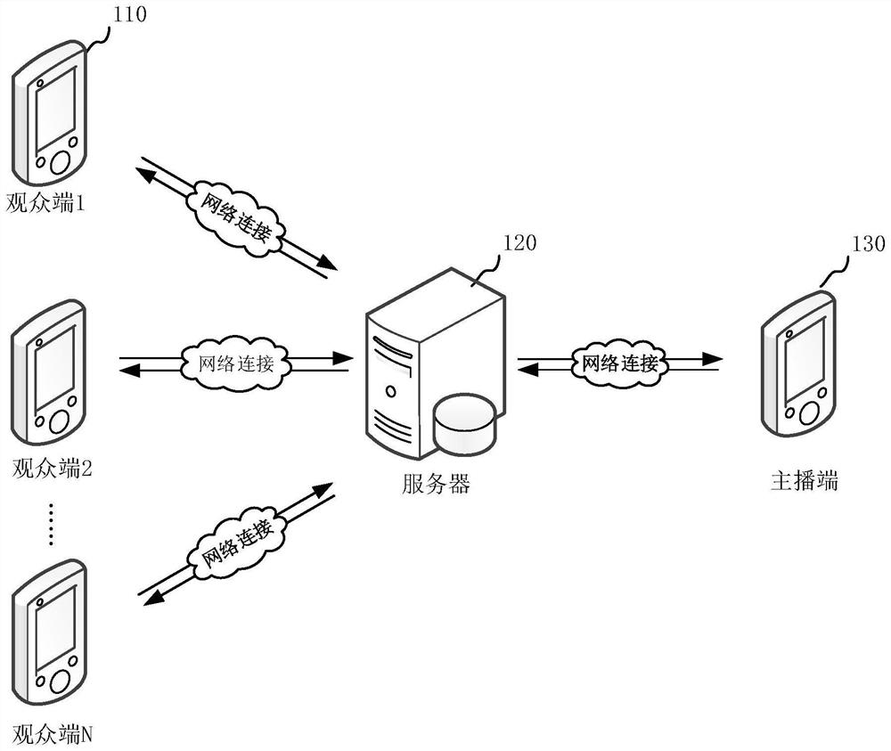 Live broadcast interaction method and device, virtual resource release method and device, and electronic equipment