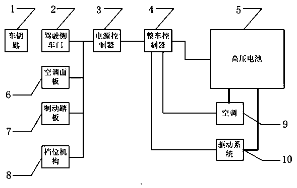 Intelligent control system and method for power supply of full electric vehicle and full electric vehicle