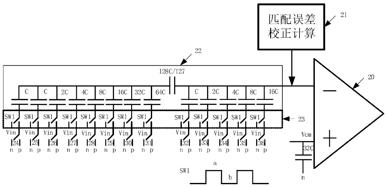 Calibration device and calibration method for gain error of SAR type ADC