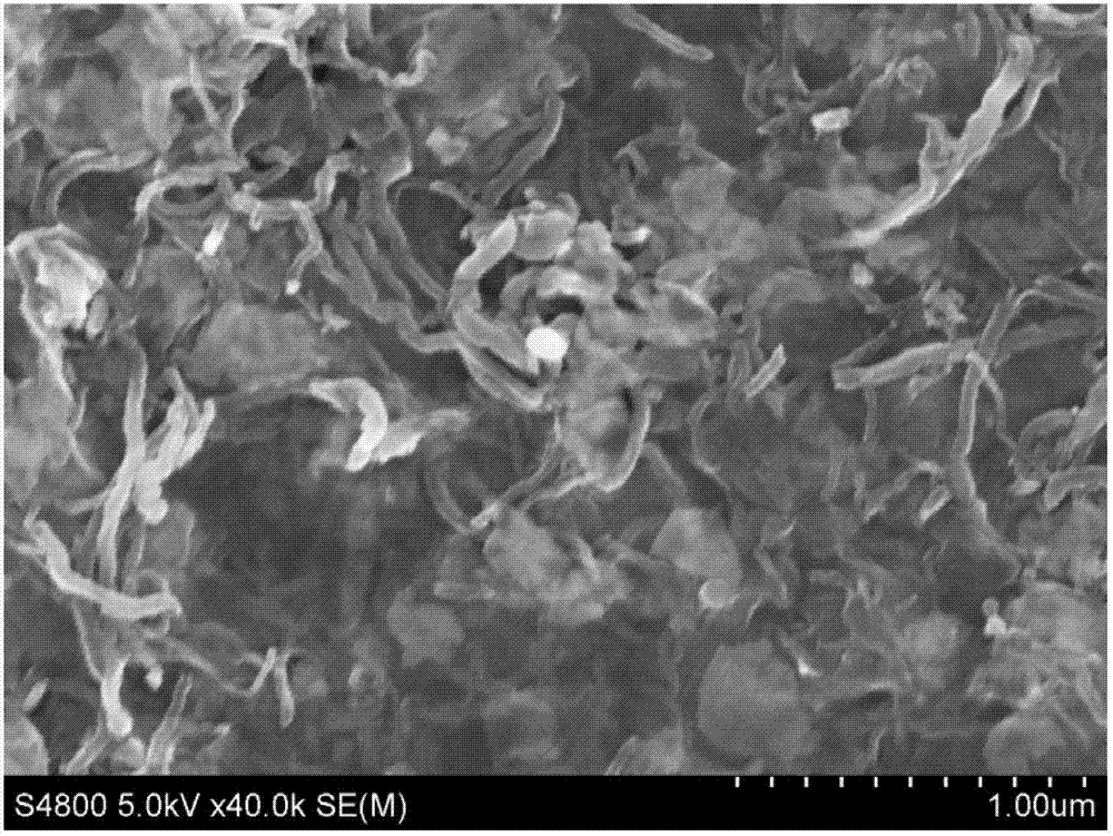 Preparation method of electrode material for super-capacitor