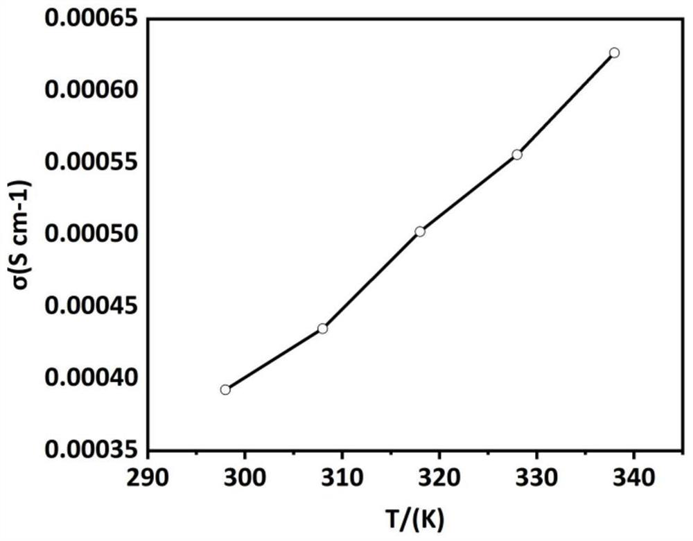 Cyclodextrin-based metal organic framework composite material as well as preparation method and application thereof