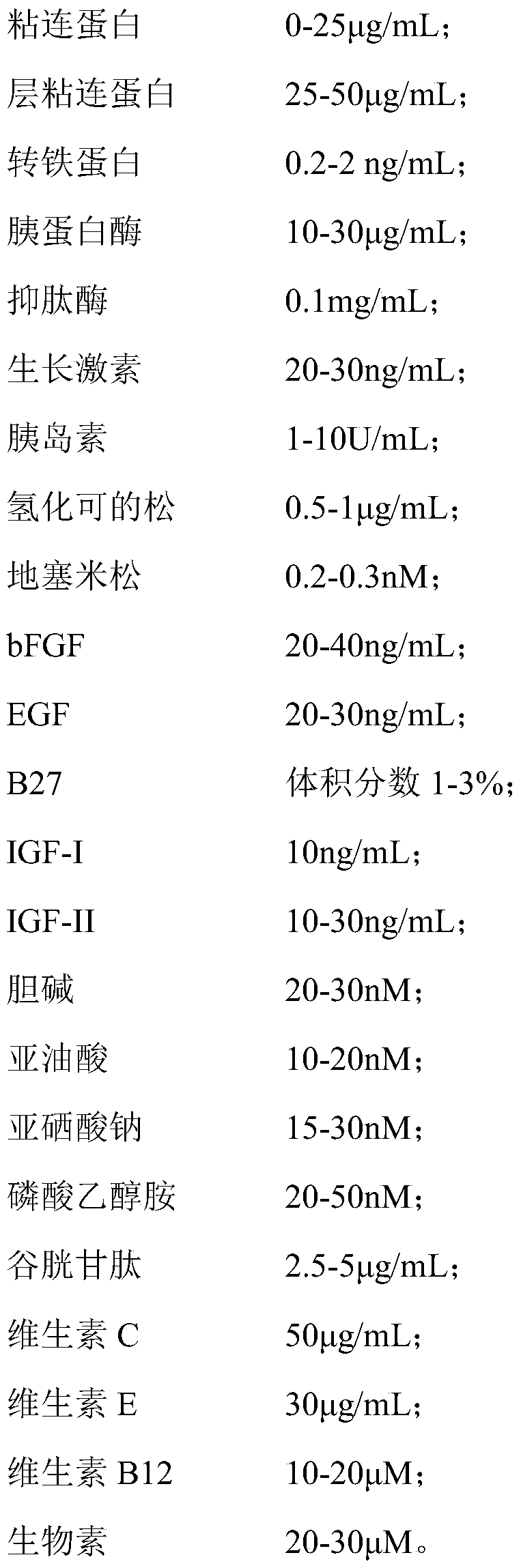 A serum-free medium for mesenchymal stem cells