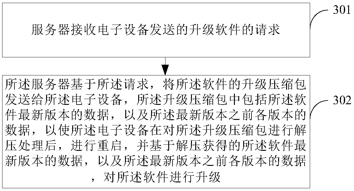 Software upgrading method and device based on OTA, apparatus and storage medium