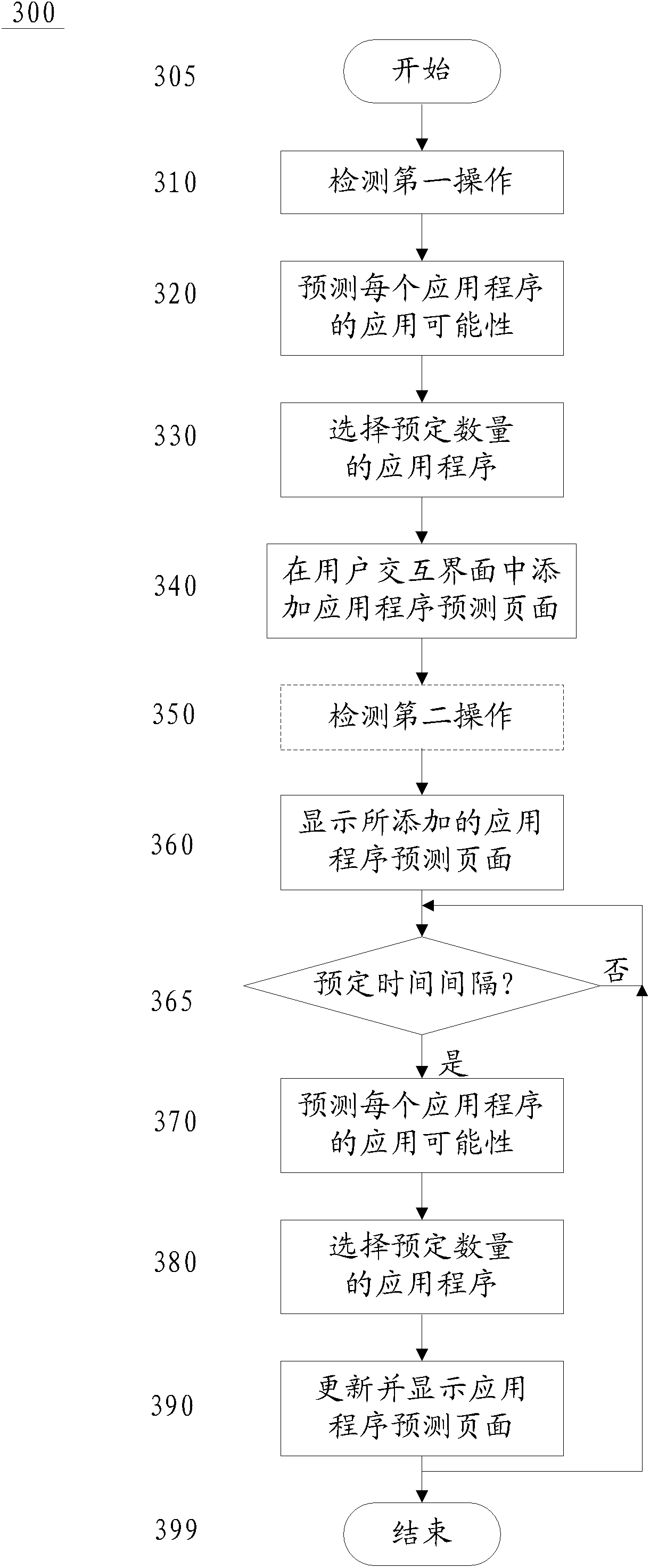 Application program or information item presenting method and electronic equipment